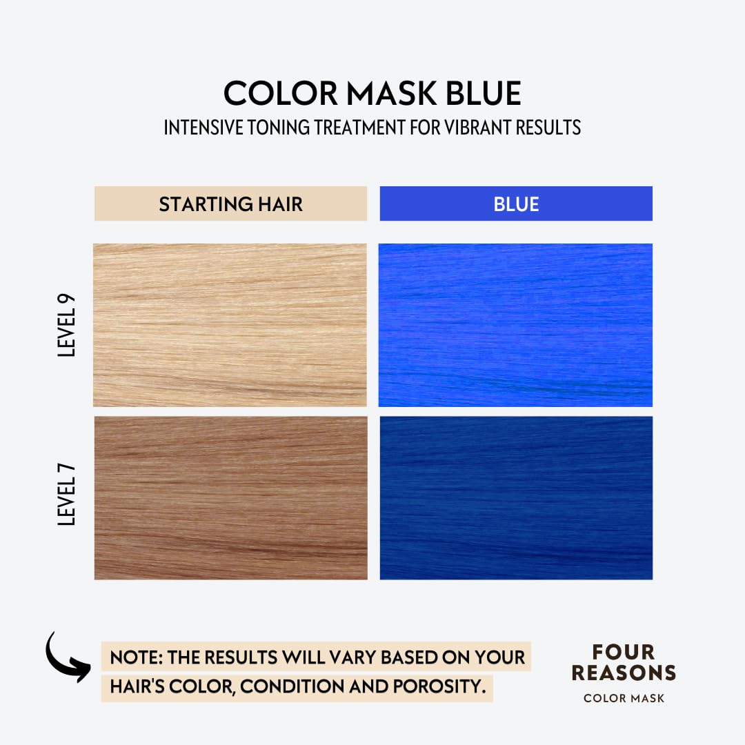 Four Reasons Color Mask INTENSE- Blue – (27 Colors) Intensive Toning Treatment - Color DepositingConditioner – Semi Permanent Hair Dye for Lightened and Colored Hair– 100% Vegan, 6.76 fl oz
